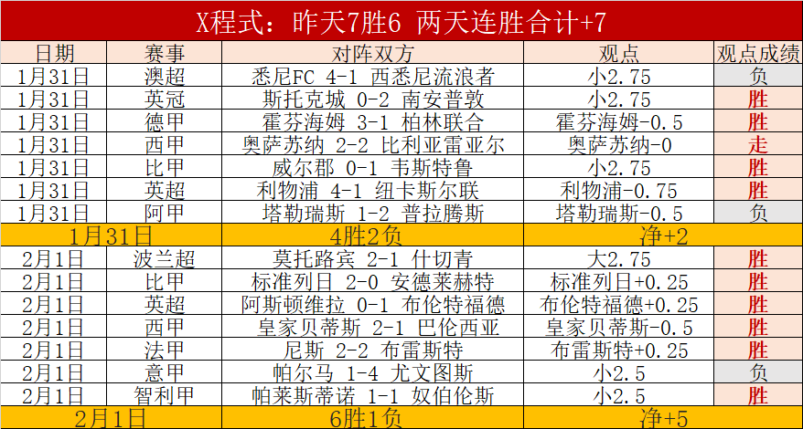 大乐透期号,专家质合分,蓝黑女神翻,OD体育会员登录入口,H5OD体育官网,OD体育