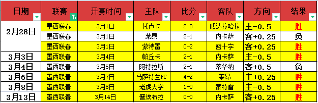 刘梦婷夺得,自由式滑雪,大跳台世界,OD体育会员登录入口,H5OD体育官网,OD体育