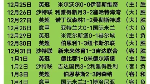 瓜迪奥拉谈曼城：对姆巴佩有何打算？
