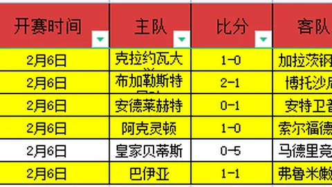 利物浦官方公布：大卫-詹姆斯等六球星加盟，携手切尔西名宿助力慈善比赛
